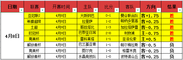 昨日,今日老鹰对,勇士赛事前,188足球比分网,足球赛事数据,足球比赛平台,足球赛事资讯,足球赛事中心