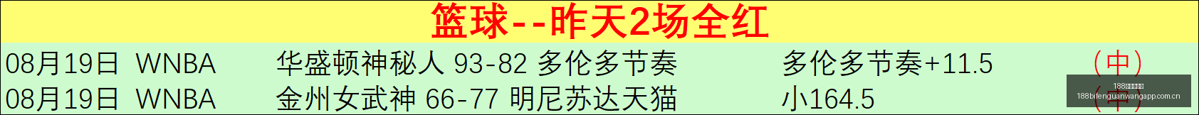 足彩头奖喜,本菲卡,倍冷负,188足球比分网,足球赛事数据,足球比赛平台,足球赛事资讯,足球赛事中心