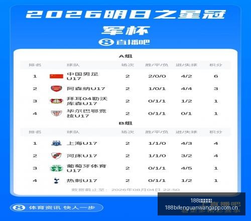 庞峥麟三分,球表现不佳,后续训练计,188足球比分网,足球赛事数据,足球比赛平台,足球赛事资讯,足球赛事中心